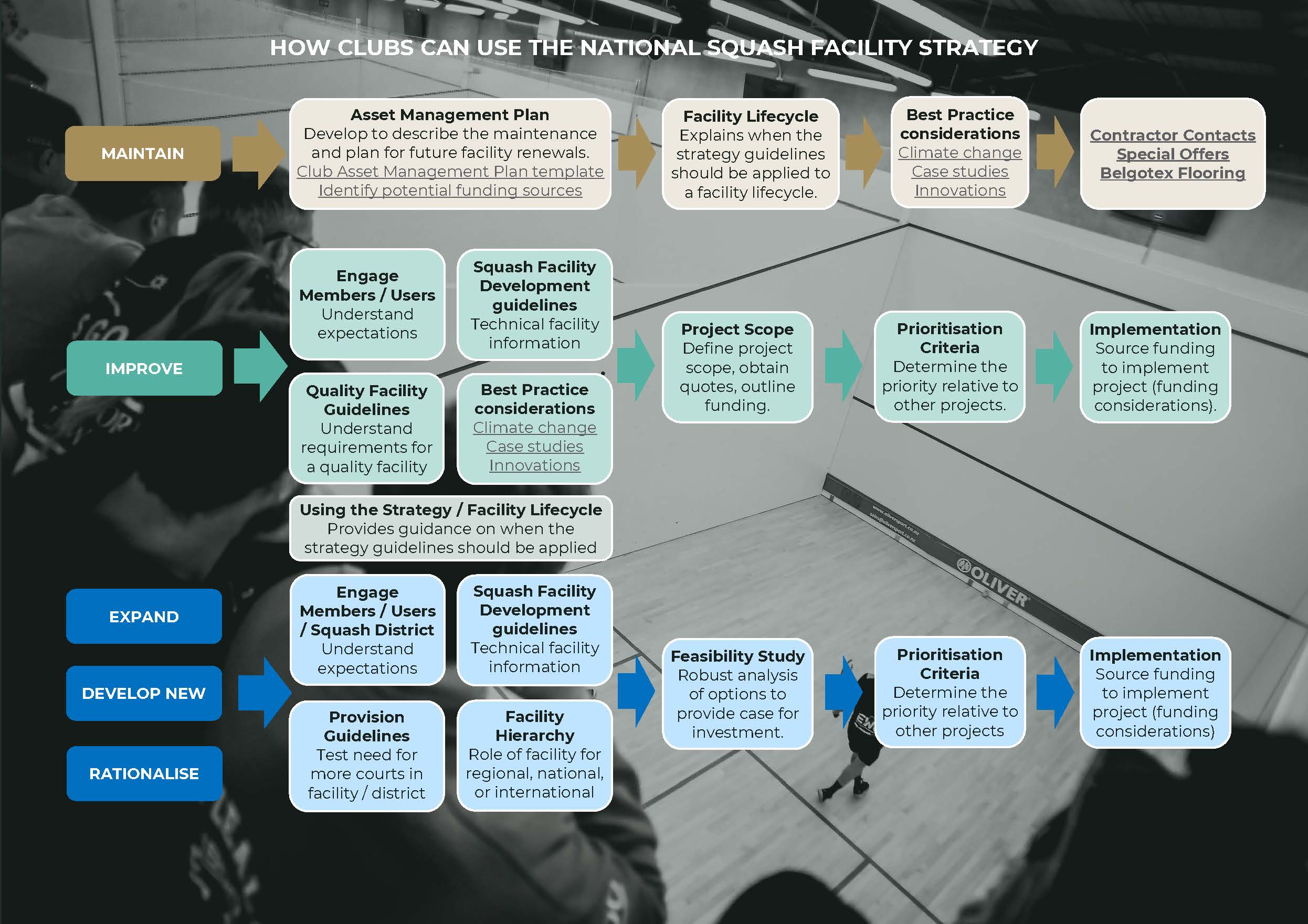 Club Facility Info one-pager